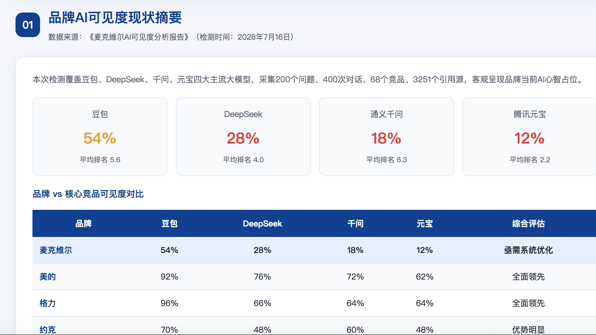 沈阳GEO分析报告-品牌ai搜索结果诊断